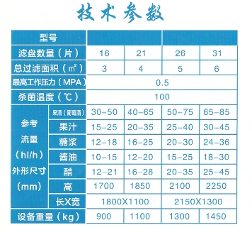 FOM系列水平圓盤式硅藻土過濾機4